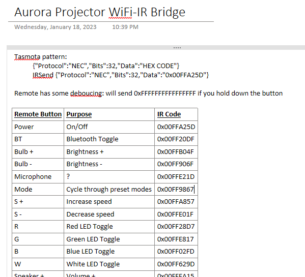 IR Codes